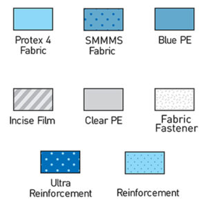 Multigate Clear PE Drape Sheet 140x120cm Sterile